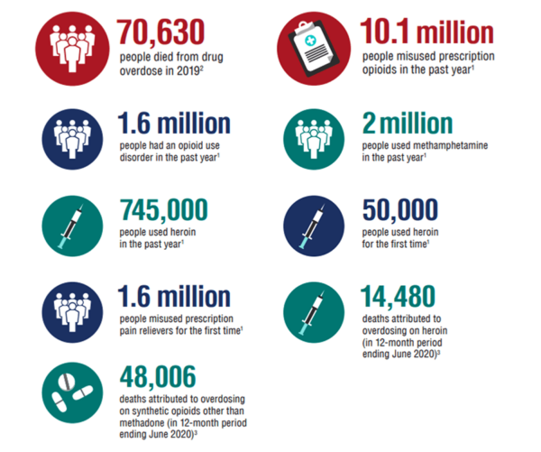 The Opioid Epidemic & Medication-Assisted Treatment