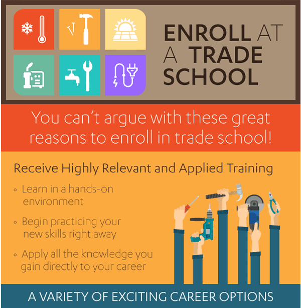 How to Get Paid to go to Trade School - Trade School Future