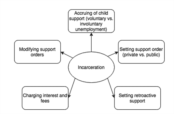 Understanding Child Support—Where to Start? 