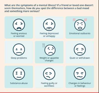 Your Mental Health Matters- During and After Your Transition