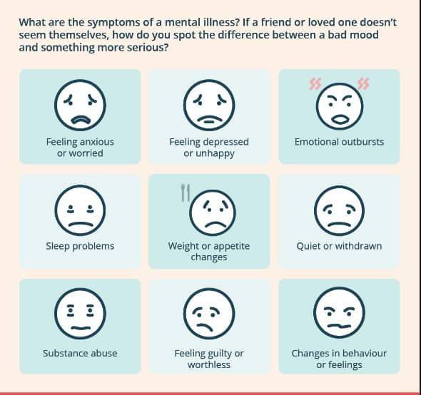 This chart illustrates mental health warning signs