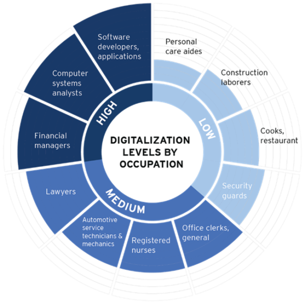 Digital Literacy In The Workplace | GEO Reentry Connect