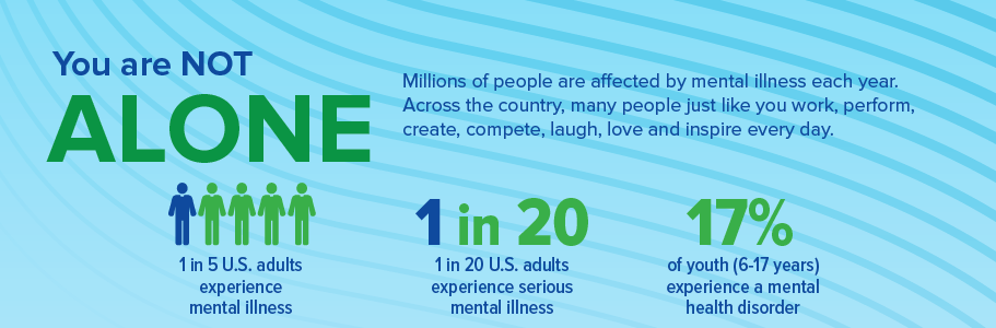 An infographic stating millions of people are affected by mental illness each year. Across the country, many people just like you work, perform, create, compete, laugh, love, and inspire every day.